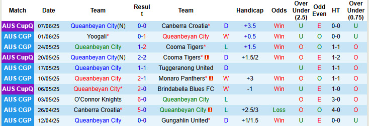 Nhận định, soi kèo Queanbeyan City vs Tuggeranong, 16h30 ngày 11/6: Vượt mặt đối thủ - Ảnh 2