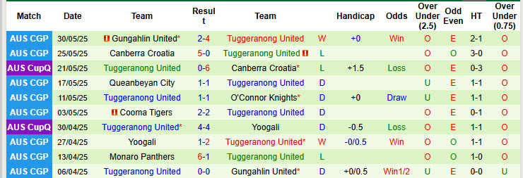 Nhận định, soi kèo Queanbeyan City vs Tuggeranong, 16h30 ngày 11/6: Vượt mặt đối thủ - Ảnh 3