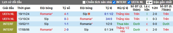 Nhận định, soi k&egrave;o Romania vs Đảo S&iacute;p, 01h45 ng&agrave;y 11/6: Khẳng định sức mạnh - Ảnh 2