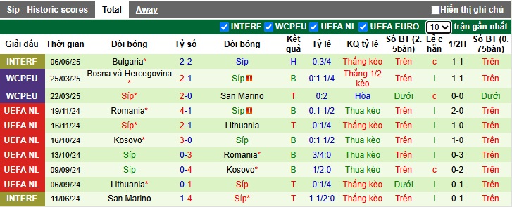 Nhận định, soi k&egrave;o Romania vs Đảo S&iacute;p, 01h45 ng&agrave;y 11/6: Khẳng định sức mạnh - Ảnh 3