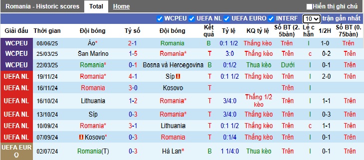 Nhận định, soi k&egrave;o Romania vs Đảo S&iacute;p, 01h45 ng&agrave;y 11/6: Khẳng định sức mạnh - Ảnh 4
