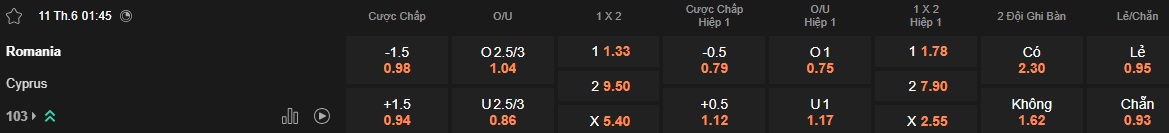 Nhận định, soi k&egrave;o Romania vs Đảo S&iacute;p, 01h45 ng&agrave;y 11/6: Khẳng định sức mạnh - Ảnh 5