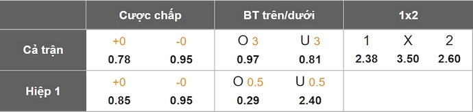 Nhận định, soi kèo Saint Lucia vs Barbados, 5h00 ngày 11/6: Níu chân nhau - Ảnh 1