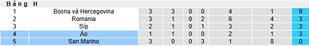 Nhận định, soi k&egrave;o San Marino vs &Aacute;o, 01h45 ng&agrave;y 11/6: Kh&aacute;ch kh&oacute; vượt k&egrave;o - Ảnh 1