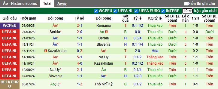 Nhận định, soi k&egrave;o San Marino vs &Aacute;o, 01h45 ng&agrave;y 11/6: Kh&aacute;ch kh&oacute; vượt k&egrave;o - Ảnh 2