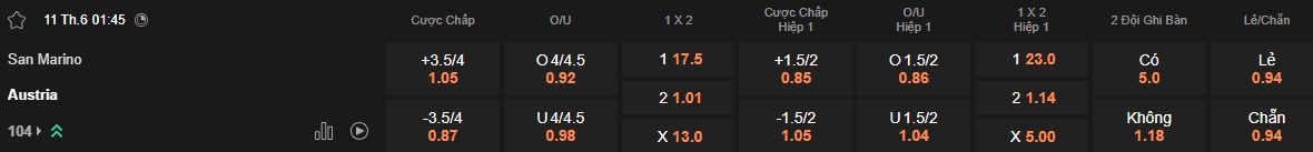 Nhận định, soi k&egrave;o San Marino vs &Aacute;o, 01h45 ng&agrave;y 11/6: Kh&aacute;ch kh&oacute; vượt k&egrave;o - Ảnh 4