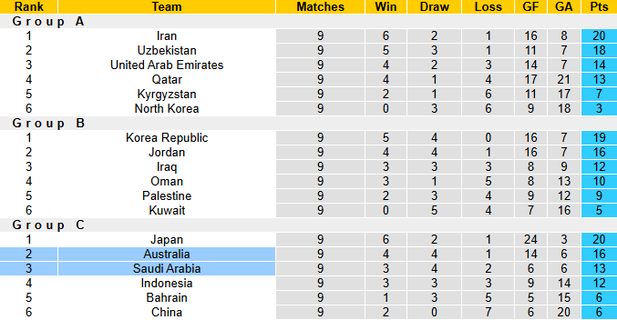 Nhận định, soi kèo Saudi Arabia vs Australia, 1h15 ngày 11/6: Bắt bài chủ nhà - Ảnh 5