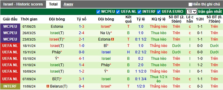 Nhận định, soi kèo Slovakia vs Israel, 01h45 ngày 11/6: Làm khó chủ nhà - Ảnh 2