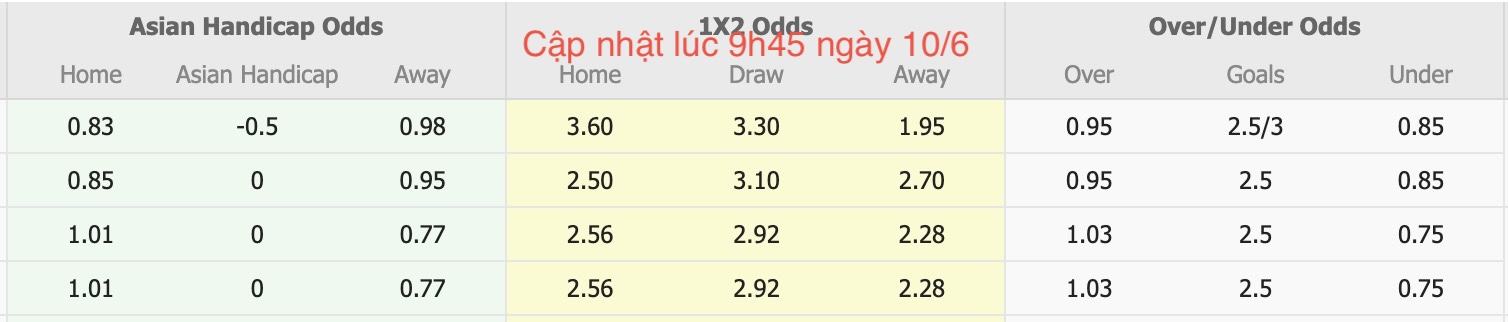 Nhận định, soi kèo Sri Lanka vs Đài Loan,17h15 ngày 10/6: Lặp lại nỗi đau - Ảnh 5