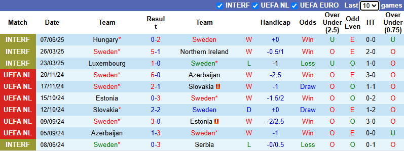Nhận định, soi kèo Thuỵ Điển vs Algeria, 0h00 ngày 11/6: Đứt mạch bất bại - Ảnh 2