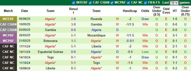 Nhận định, soi kèo Thuỵ Điển vs Algeria, 0h00 ngày 11/6: Đứt mạch bất bại - Ảnh 3