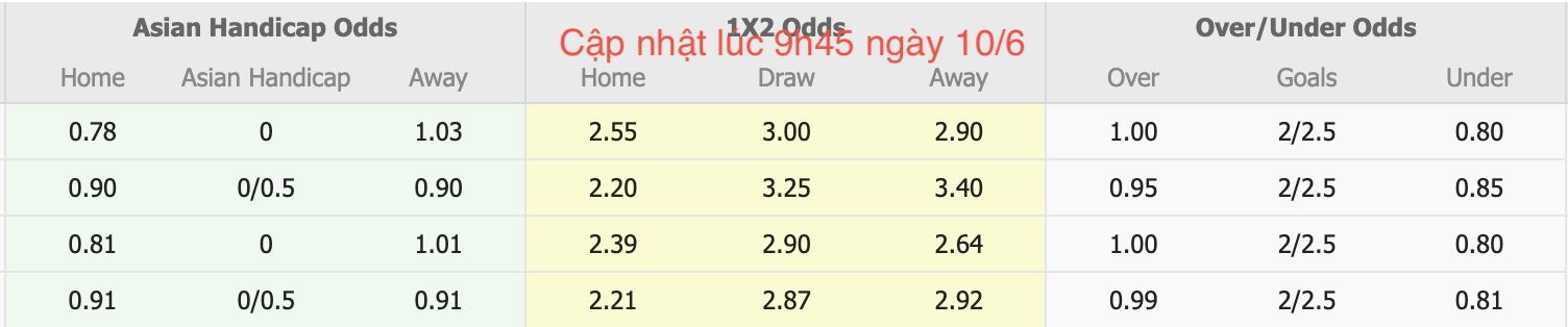 Nhận định, soi kèo Trung Quốc vs Bahrain, 18h00 ngày 10/6: Những người khốn khổ - Ảnh 6