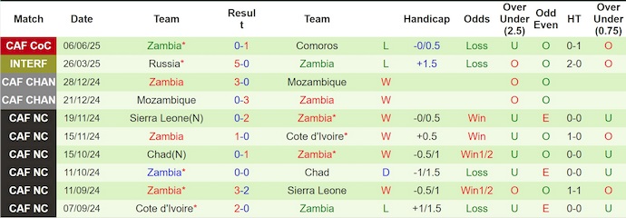 Nhận định, soi kèo Tunisia vs Zambia, 2h00 ngày 11/6: Khó cản chủ nhà - Ảnh 5