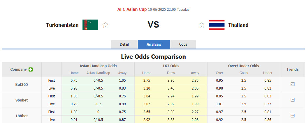 Nhận định, soi kèo Turkmenistan vs Thái Lan, 22h00 ngày 10/6: Bầy voi mất điểm - Ảnh 1