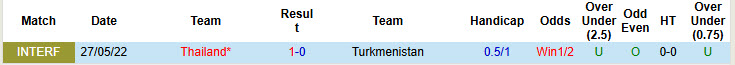 Nhận định, soi kèo Turkmenistan vs Thái Lan, 22h00 ngày 10/6: Bầy voi mất điểm - Ảnh 4