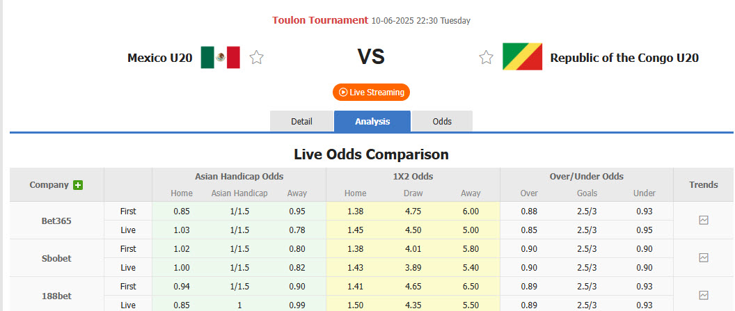 Nhận định, soi kèo U20 Mexico vs U20 Congo, 22h30 ngày 10/6: Cạnh tranh ngôi đầu - Ảnh 1