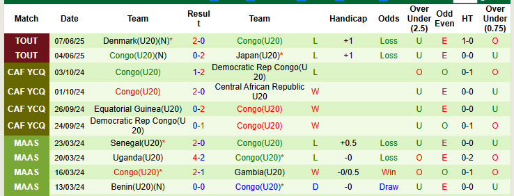 Nhận định, soi kèo U20 Mexico vs U20 Congo, 22h30 ngày 10/6: Cạnh tranh ngôi đầu - Ảnh 3