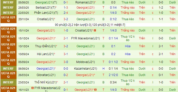Nhận định, soi kèo U21 Ba Lan vs U21 Georgia, 02h00 ngày 12/6 - Ảnh 2