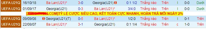 Nhận định, soi kèo U21 Ba Lan vs U21 Georgia, 02h00 ngày 12/6 - Ảnh 3