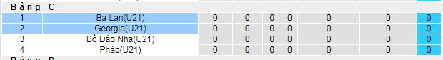 Nhận định, soi kèo U21 Ba Lan vs U21 Georgia, 02h00 ngày 12/6 - Ảnh 4