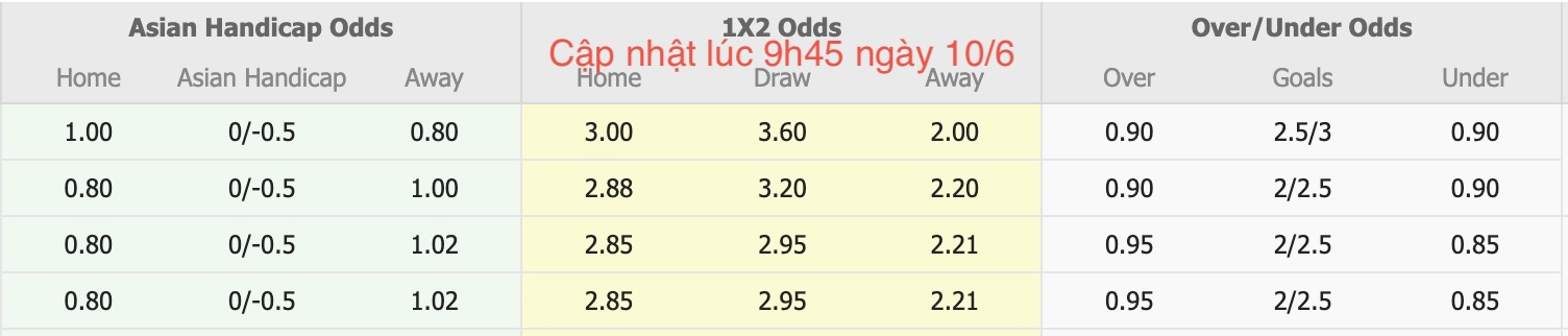 Nhận định, soi kèo U23 Thái Lan vs U23 UAE, 18h00 ngày 10/6: Đòi nợ thành công - Ảnh 4