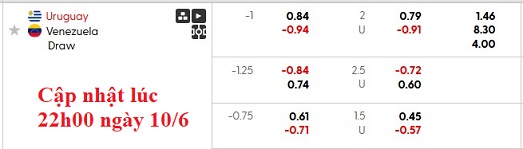 Nhận định, soi kèo Uruguay vs Venezuela, 6h00 ngày 11/6: Chủ nhà kém cỏi - Ảnh 6