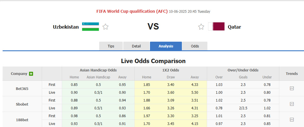 Nhận định, soi kèo Uzbekistan vs Qatar, 20h45 ngày 10/6: Trong con say chiến thắng - Ảnh 1
