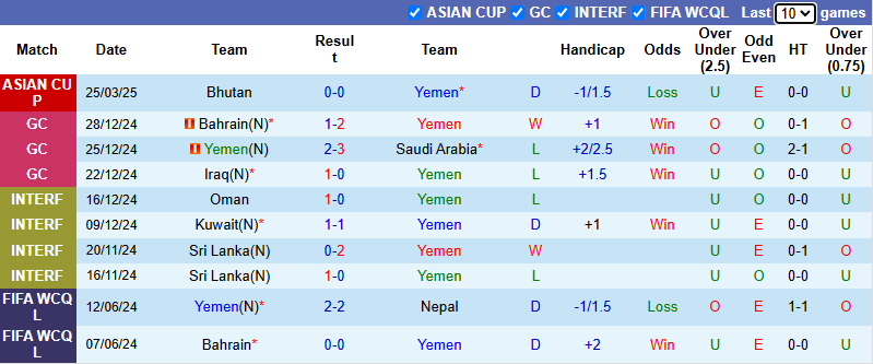 Nhận định, soi kèo Yemen vs Lebanon, 0h30 ngày 11/6: - Ảnh 2