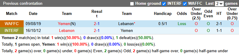 Nhận định, soi kèo Yemen vs Lebanon, 0h30 ngày 11/6: - Ảnh 4