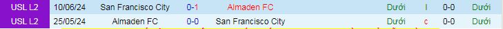 Nhận định, soi kèo Almaden vs San Francisco City, 09h30 ngày 12/6 - Ảnh 3