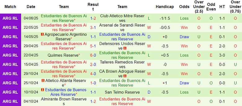 Nhận định, soi kèo Atletico Atlanta Reserve vs Estudiantes Reserve, 22h00 ngày 12/6: Cửa trên ‘ghi điểm’ - Ảnh 2