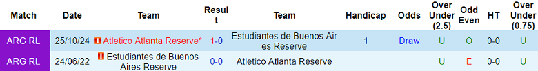 Nhận định, soi kèo Atletico Atlanta Reserve vs Estudiantes Reserve, 22h00 ngày 12/6: Cửa trên ‘ghi điểm’ - Ảnh 3
