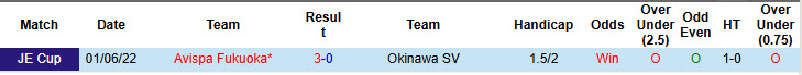 Nhận định, soi kèo Avispa Fukuoka vs Okinawa SV, 17h00 ngày 11/6: Tâm lý rệu rã - Ảnh 4