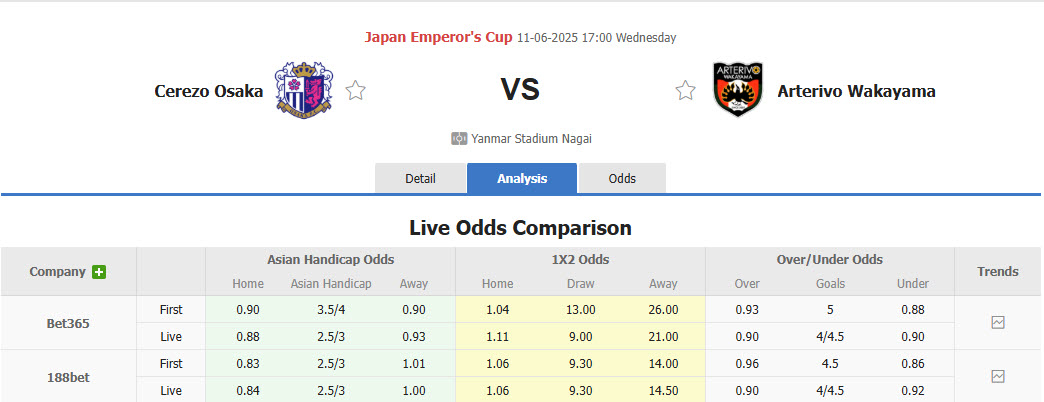 Nhận định, soi kèo Cerezo Osaka vs Arterivo Wakayama, 17h00 ngày 11/6: Chủ nhà trút giận - Ảnh 1