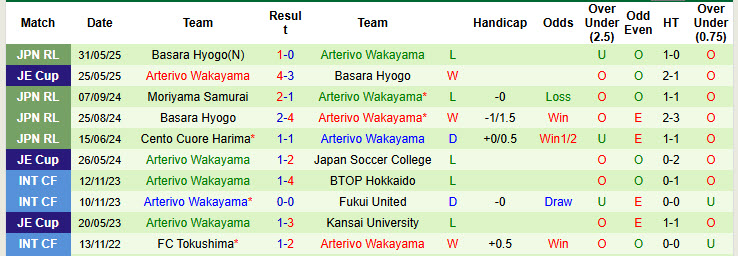 Nhận định, soi kèo Cerezo Osaka vs Arterivo Wakayama, 17h00 ngày 11/6: Chủ nhà trút giận - Ảnh 3