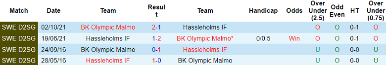 Nhận định, soi kèo Hassleholms vs BK Olympic, 00h00 ngày 13/6: Nối dài ngày vui - Ảnh 3