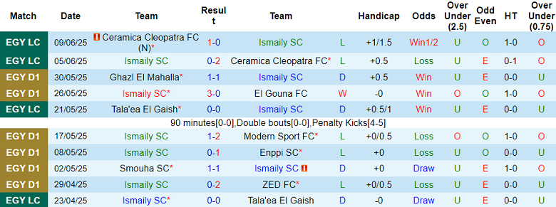 Nhận định, soi kèo Ismaily vs ENPPI, 21h00 ngày 12/6: Thêm một lần đau - Ảnh 1