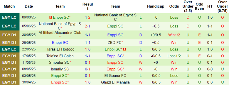 Nhận định, soi kèo Ismaily vs ENPPI, 21h00 ngày 12/6: Thêm một lần đau - Ảnh 2