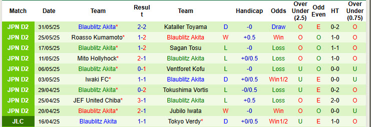 Nhận định, soi kèo Iwaki FC vs Blaublitz Akita, 17h00 ngày 11/6: Thắp sáng những ngày u ám - Ảnh 3