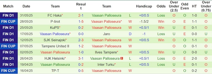 Nhận định, soi kèo Jaro vs VPS, 22h00 ngày 11/6: Khó cho chủ nhà - Ảnh 3