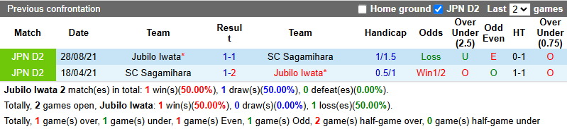 Nhận định, soi kèo Jubilo Iwata vs Sagamihara, 17h00 ngày 11/6: Tin vào khách - Ảnh 4
