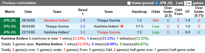 Nhận định, soi kèo Kashima Antlers vs Thespa Gunma, 17h00 ngày 11/6: Đẳng cấp vượt trội - Ảnh 4