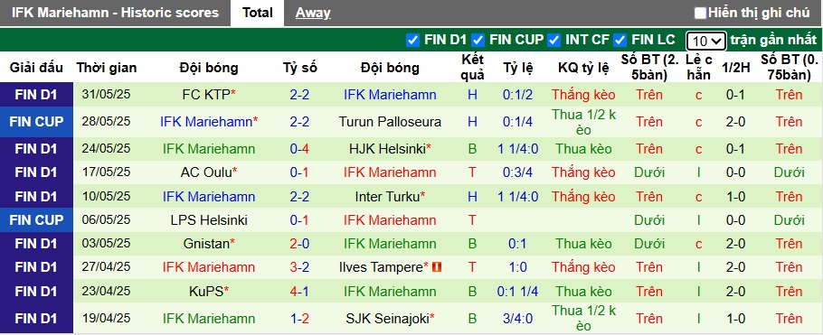 Nhận định, soi kèo Klubi vs Mariehamn, 19h00 ngày 11/6: Dắt nhau vào hiệp phụ - Ảnh 2