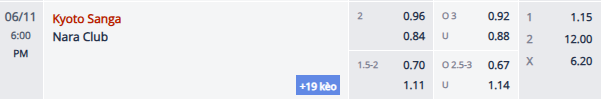 Nhận định, soi kèo Kyoto Sanga vs Nara Club, 17h00 ngày 11/6: Tiếp tục thử nghiệm - Ảnh 1