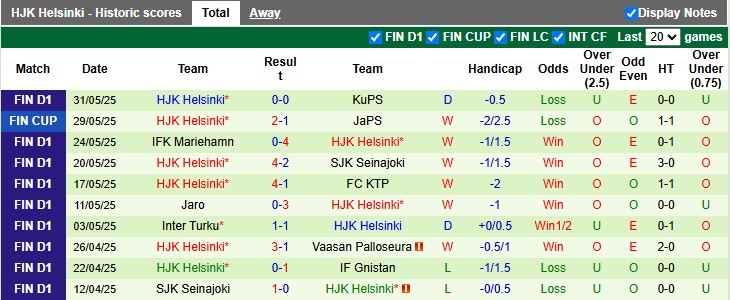 Nhận định, soi kèo Mikkelin Palloilijat vs HJK Helsinki, 22h59 ngày 11/6: Chênh lệch quá lớn - Ảnh 2