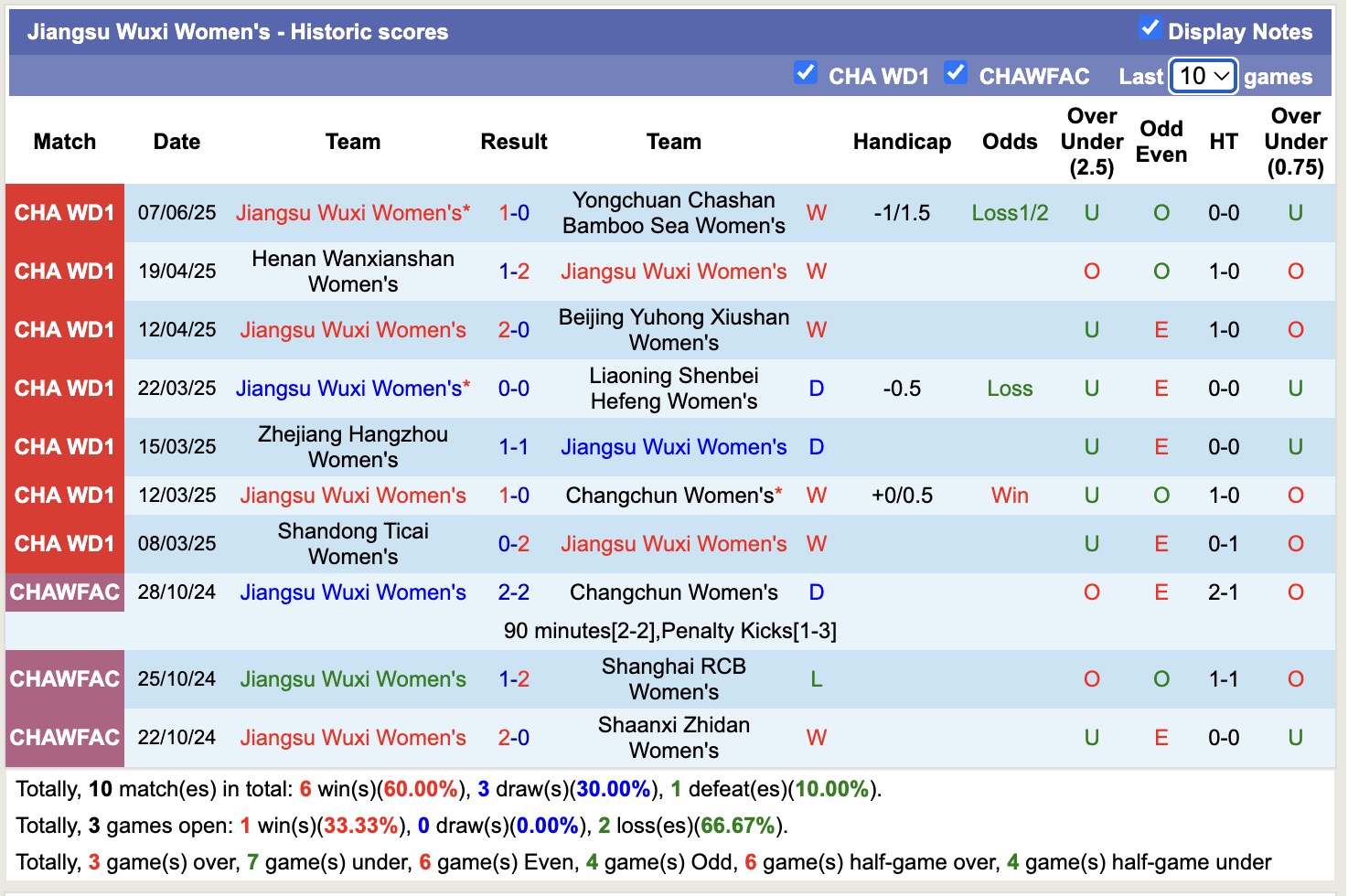 Nhận định, soi kèo Nữ Jiangsu Wuxi vs Nữ Guangdong Province, 15h00 ngày 11/6: Tin vào chủ nhà - Ảnh 1