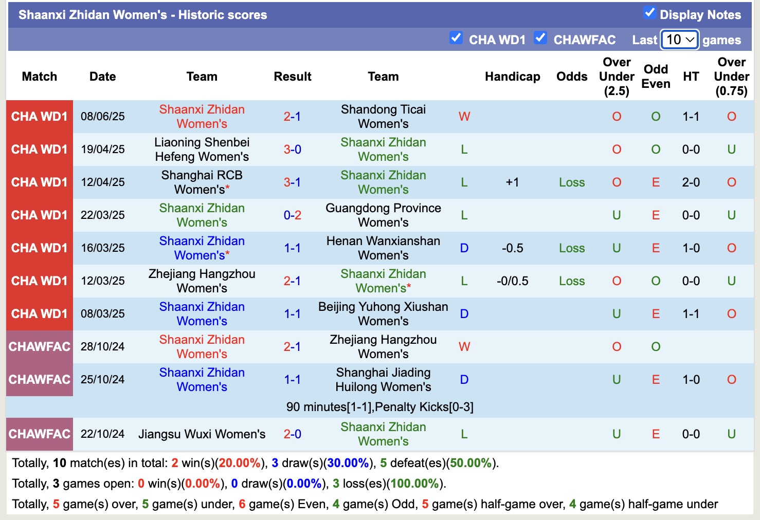 Nhận định, soi kèo Nữ Shaanxi Zhidan vs Nữ Wuhan Jianghan, 15h00 ngày 11/6: Chủ nhà bất ổn - Ảnh 1