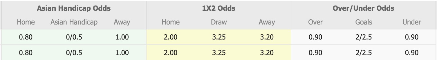 Nhận định, soi kèo Nữ Shandong Ticaivs Nữ Zhejiang Hangzhou, 15h00 ngày 11/6: 3 điểm nhọc nhằn - Ảnh 1