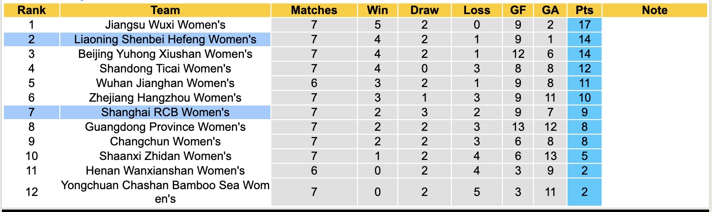 Nhận định, soi kèo Nữ Shanghai RCB vs Nữ Liaoning Shenbei Hefeng, 15h00 ngày 11/6: Trái đắng sân nhà - Ảnh 7