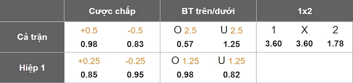 Nhận định, soi kèo OLS Oulu vs Ekenas IF, 22h00 ngày 11/6: Đẳng cấp khác biệt - Ảnh 1